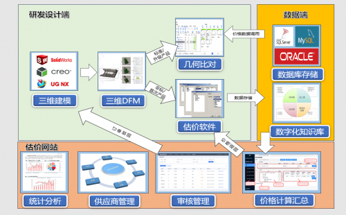 智程综合维度估价系统 是企业实现快速报价和流程协同的智能之选